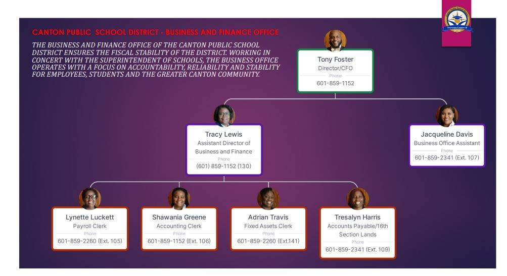 FINANCE OFFICE ORGANIZATIONAL CHART